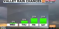 Rain chances possible for Phoenix area late this week