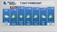 Portland weather forecast for Portland and Vancouver metro area