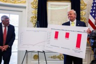 'Makes no economic sense': Trump adviser flips on tariffs five months after praising them