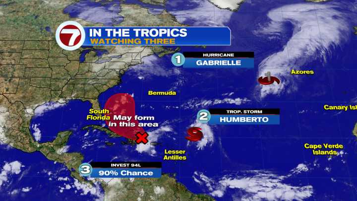 Trouble in the Tropics
