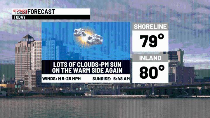 Warm today to much cooler for the start of October tomorrow