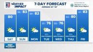 Weather Impact: How long will the nice weather stick around?