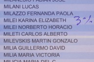 Escribieron "3%" junto al nombre de Karina Milei en el padrón de la escuela en la que vota