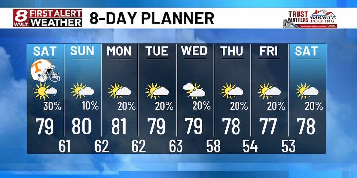Sun, clouds and a passing shower or storm this weekend