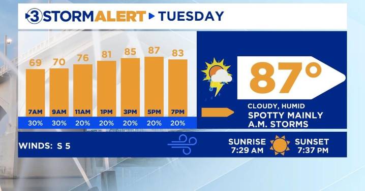 Storm chances followed by nice fall weather.