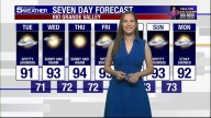 Tuesday, Sept. 30, 2025: Spotty showers, temps...