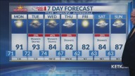Sunday Evening Forecast: Rain Chances Increase This Week
