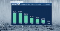 Rounds of Showers and Storms Thursday