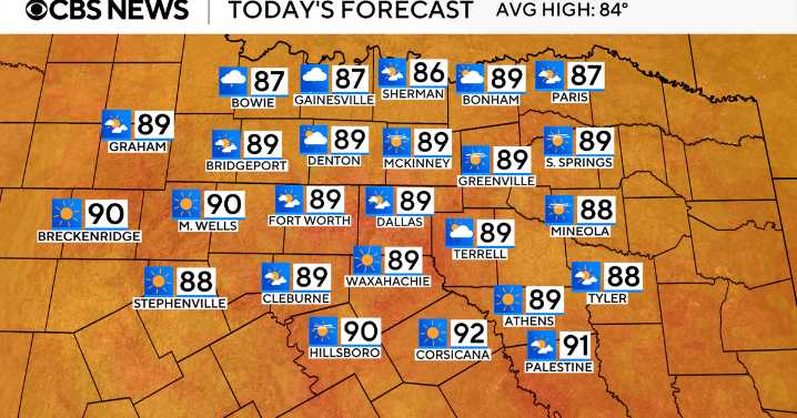 Stretch of hot temperatures continue in North Texas