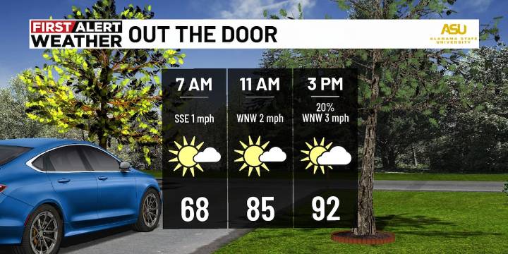First Alert Weather: Above average temperatures continue