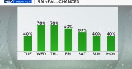 Rain chances on the way to South Florida after a dry, warm Tuesday