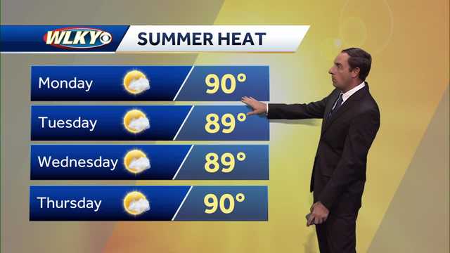 Sunny and hot for this final week of Summer