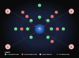10 Ways to Guard Against Algorithmic Bias and AI Narcissism