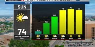 Bo’s First Alert 6 Forecast - Another fall-like day, spotty storms to start new week