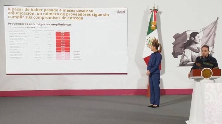 Gobierno exhibe a farmacéuticas por incumplir entregas de medicamentos