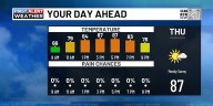 Ben Beddoes’ Forecast: Very warm and dry weather continues for now