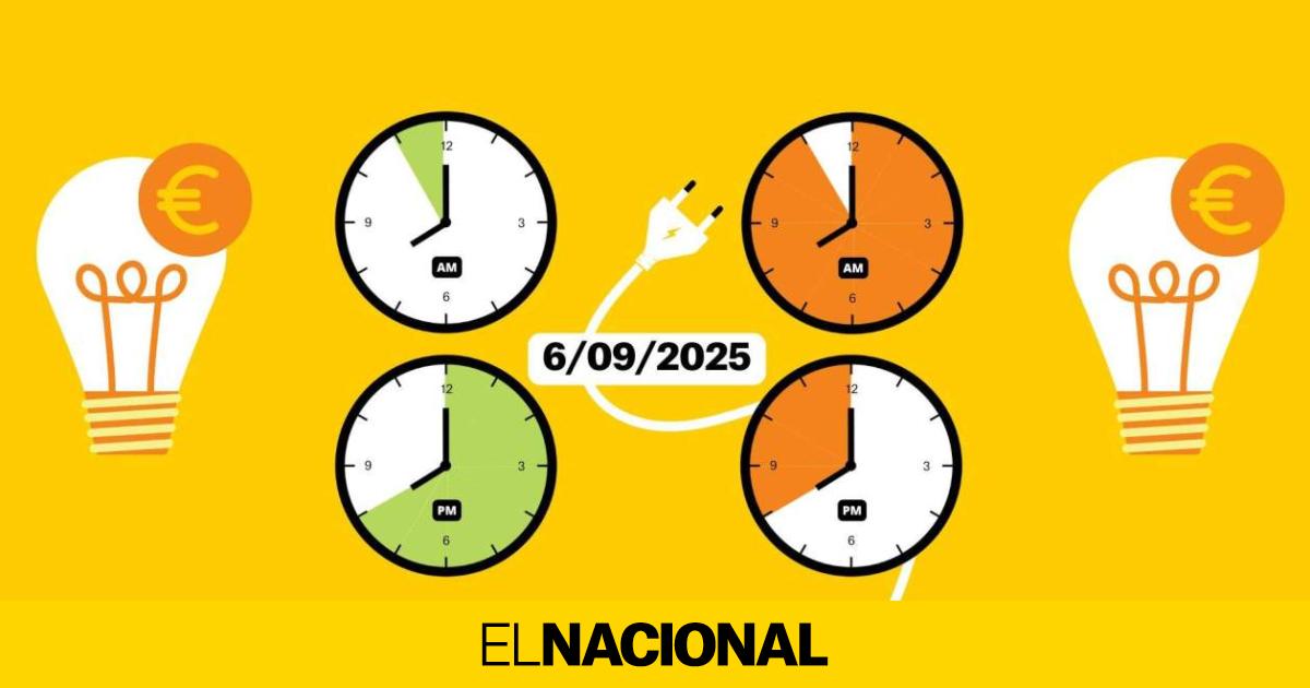 Precio de la luz hoy, sábado 6 de septiembre de 2025, por horas: ¿cuándo es más barato poner la lavadora?