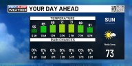 FIRST ALERT | Record low temps to start our Sunday