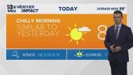 The wonderful weather rolls on!
