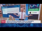 It's vital for you to realize why so many people can't make money in this market, says Jim Cramer