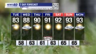 WNKY News 40 Weather Forecast