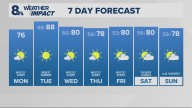 Portland weather forecast for Portland and Vancouver metro area