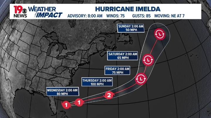 Hurricane Imelda strengthens, becomes fourth hurricane of 2025 season