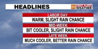 Warm and dry Labor Day, but cooler and possibly wetter changes ahead