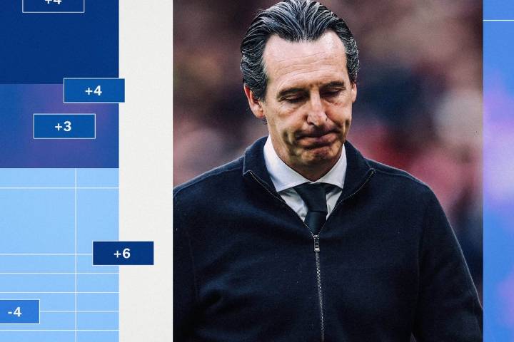 The Alternative Premier League Table: No 4 – Comparing team starts with corresponding 2024