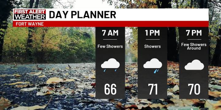 First Alert Forecast: 70s and a little rainy today for the first day of fall