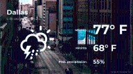 El tiempo de hoy en Dallas para este sábado 6 de septiembre