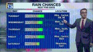 Slightly more moisture ahead but warmer