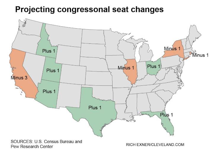 Could red Ohio gain U.S. House seats if Trump could somehow eliminate non