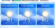 Wednesday in Philadelphia region will be dry, mild, but storms could be on the way. Here's the forecast.