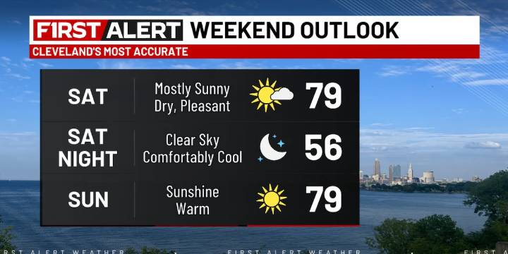 Northeast Ohio weather: Remaining dry, warm this weekend