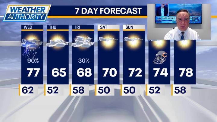 Chicago weather: Showers today with fall