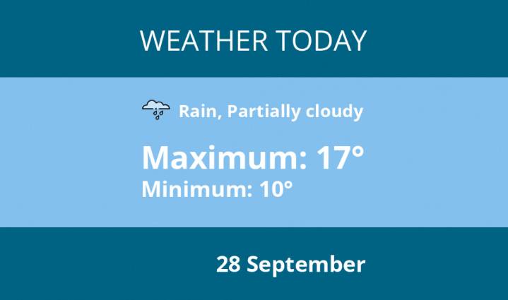 Today's weather in Kenilworth - 28 September | Weather News 
