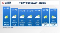 Boise area, southwest Idaho weather forecast from KTVB