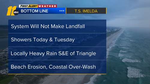 Rain to begin the work week