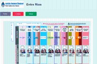 Elecciones en Entre Ríos: votar con el simulador y practicar el voto con la Boleta Única Papel