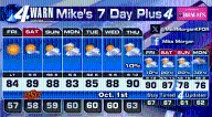 Outstanding Oklahoma Weather!