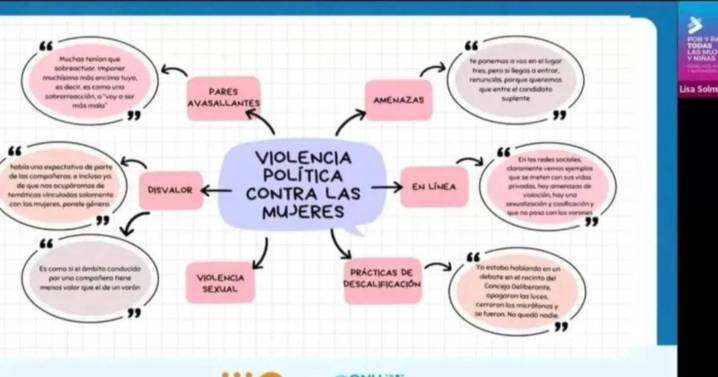 Se realizó 2° encuentro de ONU Mujeres y Unfpa