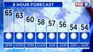 Dry conditions continue in NE Ohio: Here's how long
