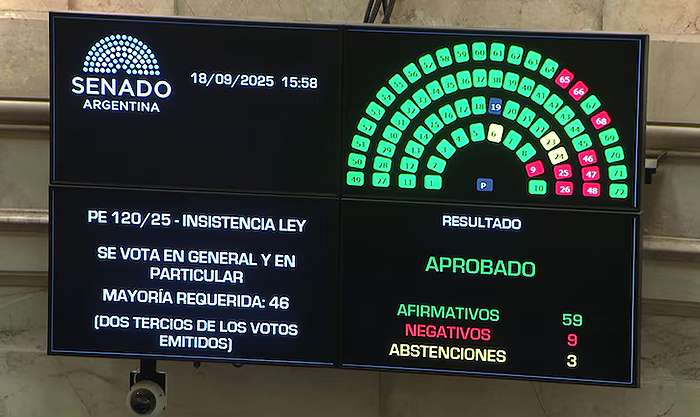 Nuevo golpe al Gobierno: el Senado de la Nación rechazó el veto a Milei al reparto de ATN a las provincias