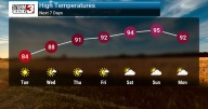 Summer Heat in the 90s Return Late Week