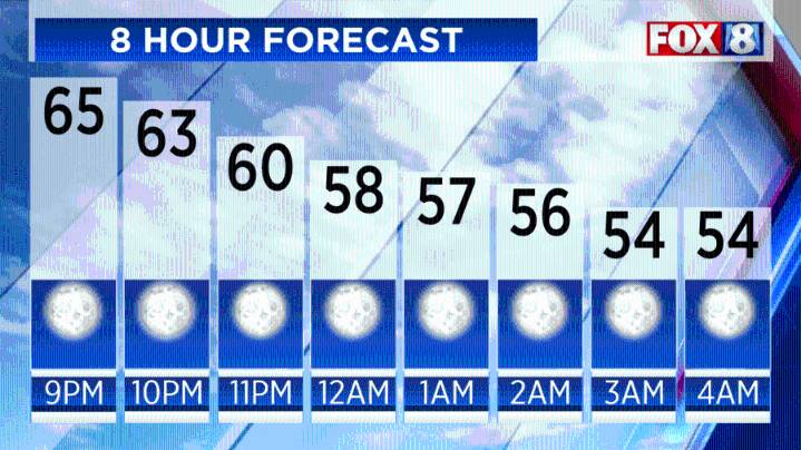 Dry conditions continue in NE Ohio: Here's how long