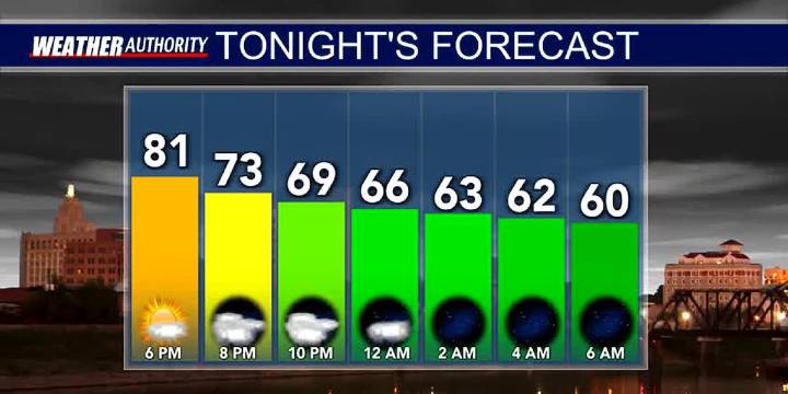 KNOE Sunday Evening Forecast: Cooler Weather Continues, Before A Gradual Warming Trend