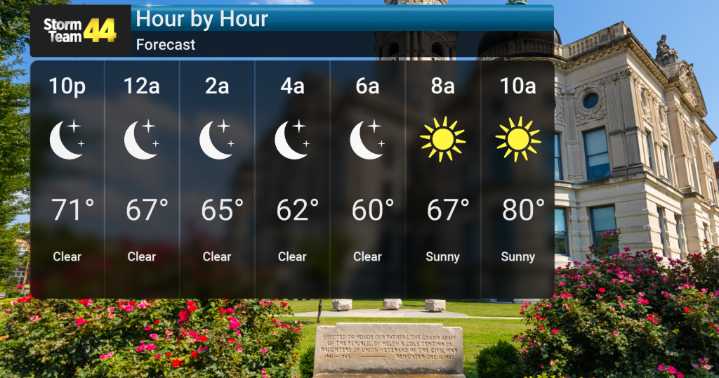 Heat Wave Continues
