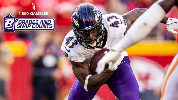 Grades & Snap Counts: Backups Thrust Into Action in Kansas City