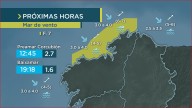 Aviso amarelo por mar de vento no litoral noroeste